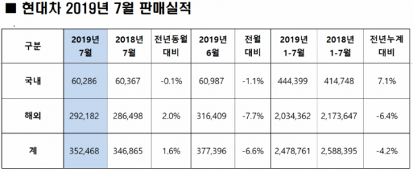 (자료=현대차)