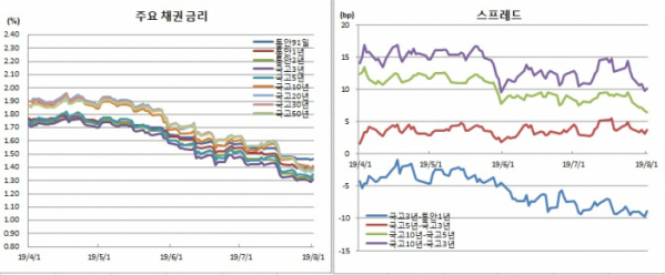 (금융투자협회)