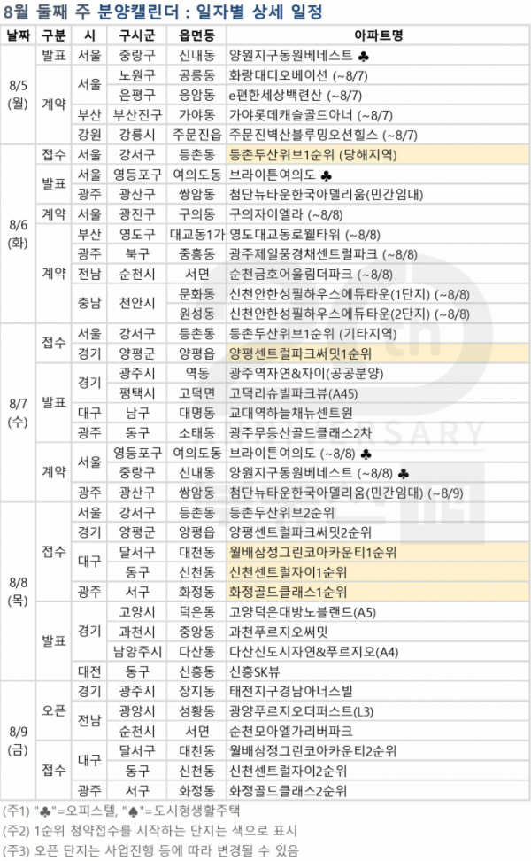 (자료=부동산114)