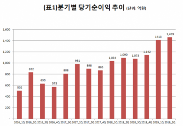 ▲자료제공=메리츠종금증권