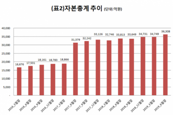 ▲자료제공=메리츠종금증권