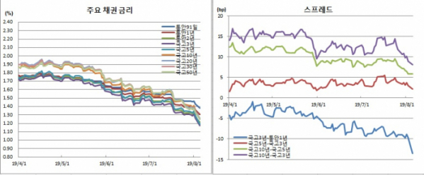 (금융투자협회)