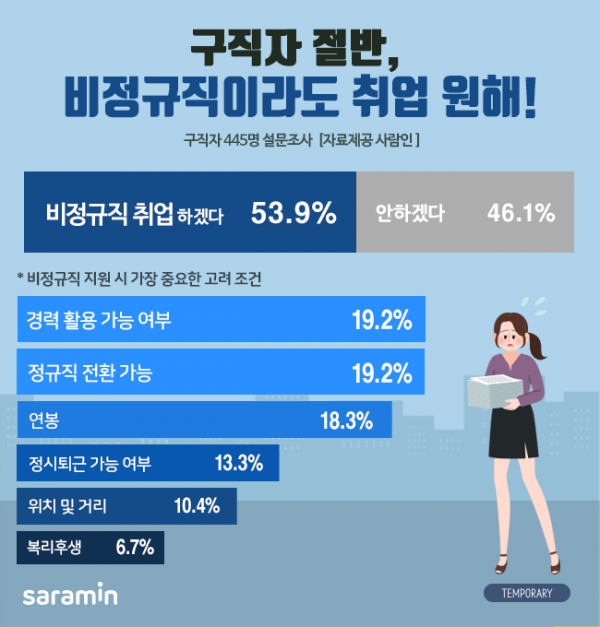 (사진제공=사람인)