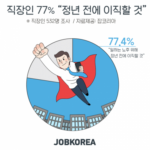 (사진제공=잡코리아)