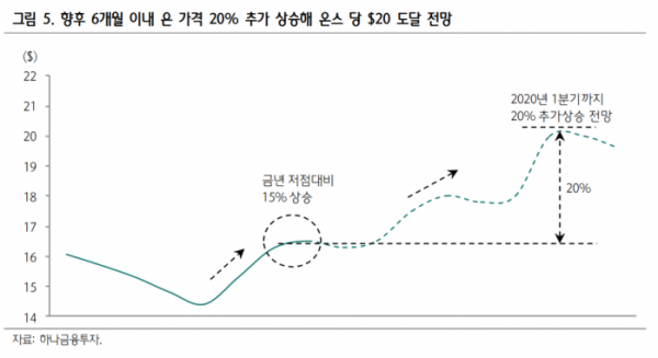 (자료제공=하나금융투자)