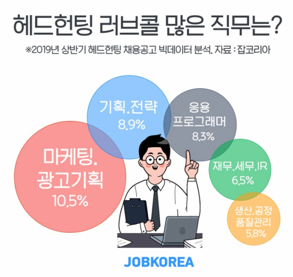 (사진제공=잡코리아)