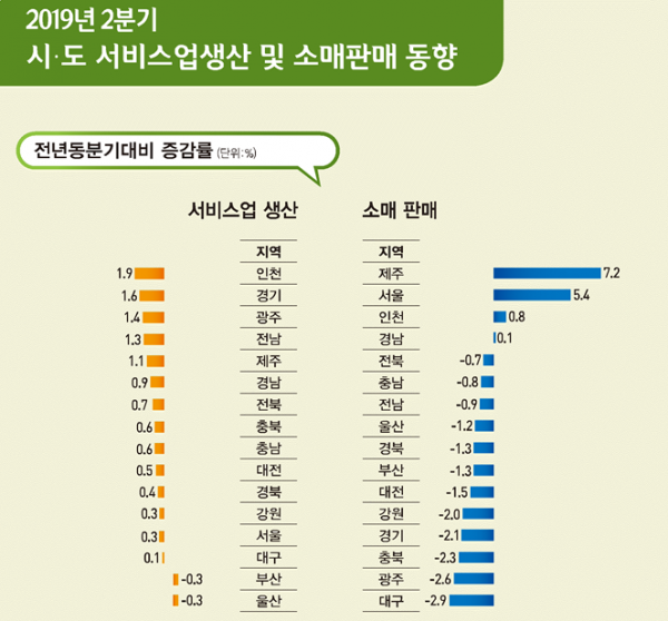 (자료=통계청)