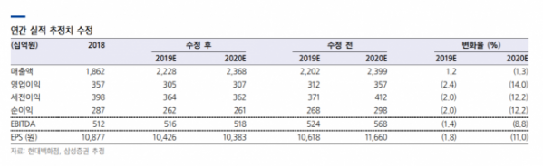 ▲자료제공=삼성증권