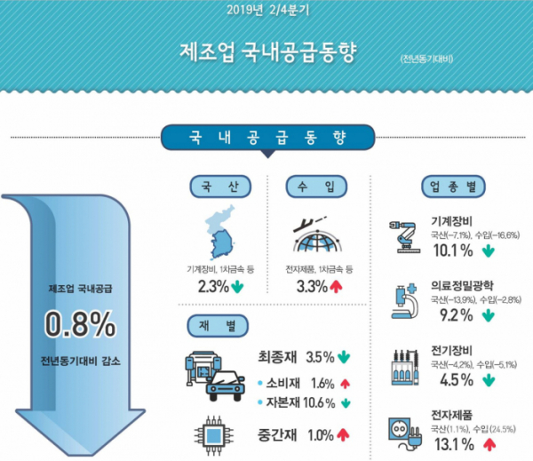 (출처=통계청)