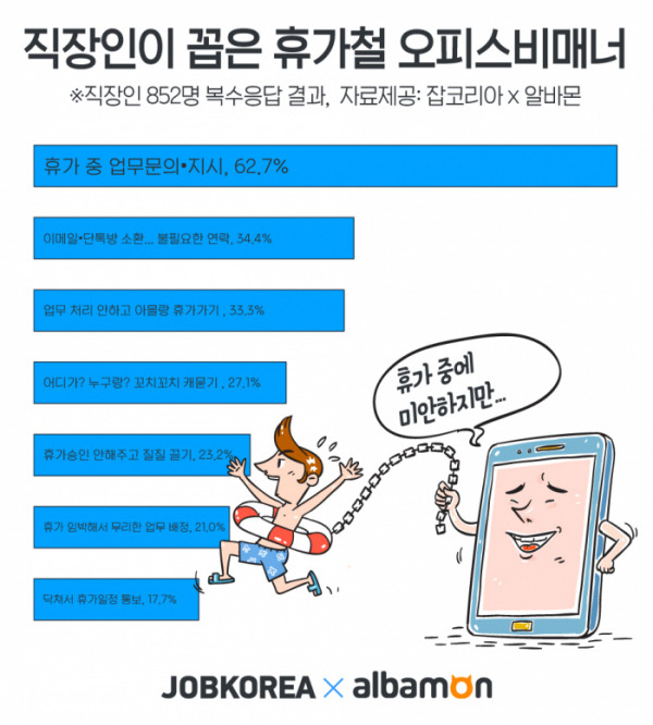 (사진제공=잡코리아)