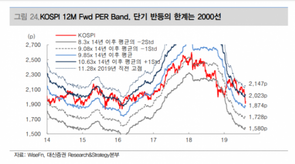 ▲자료제공=대신증권