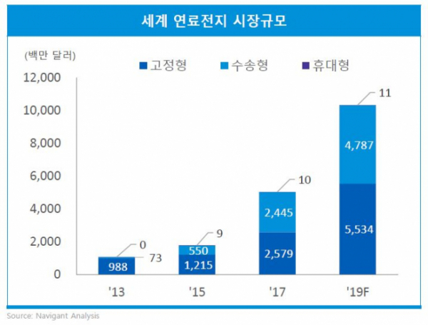 (출처=삼정KPMG)