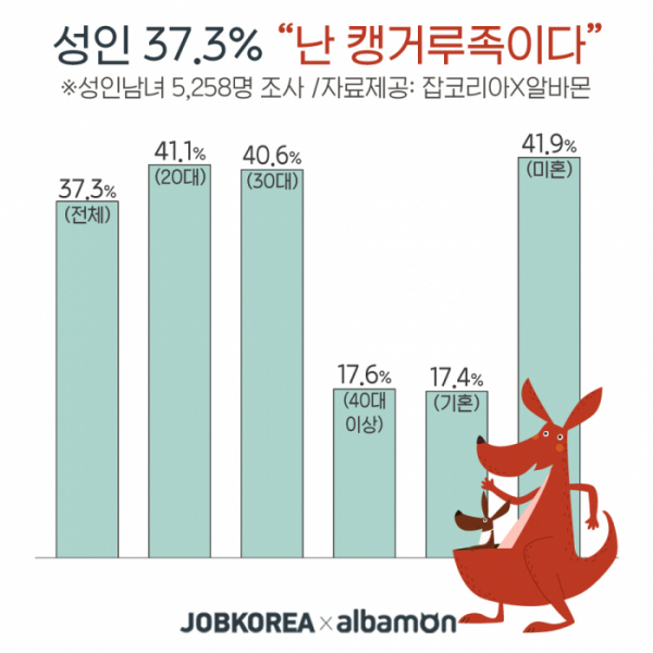 (사진제공=잡코리아 알바몬)