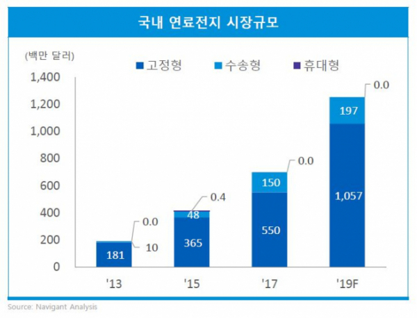 (출처=삼정KPMG)