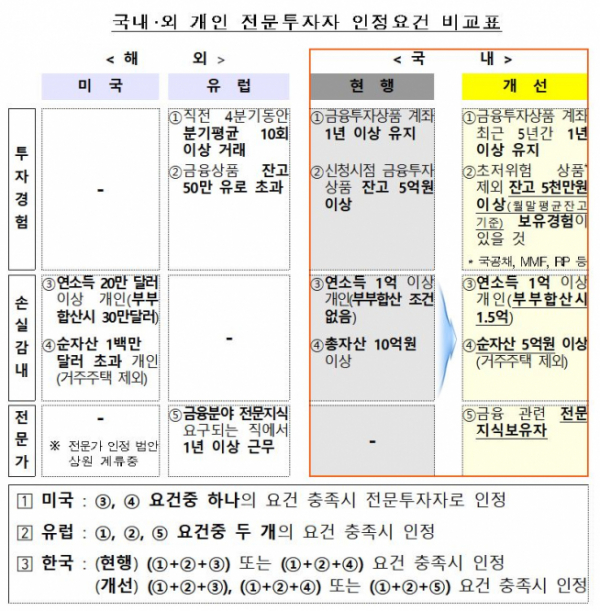 (출처=금융위원회)