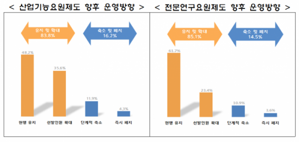 (사진제공=중기중앙회)