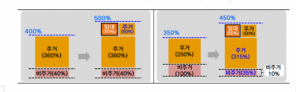 (출처=서울시)