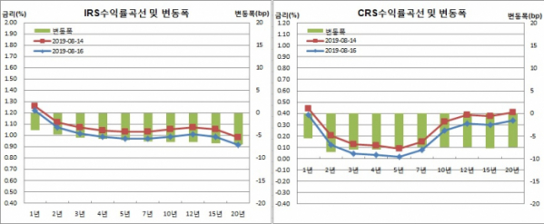 (체크)