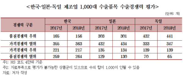 (출처:한경연)