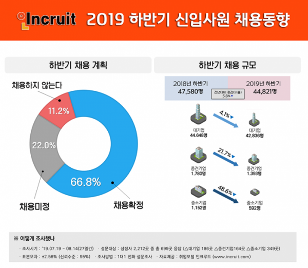 (사진제공=인크루트)