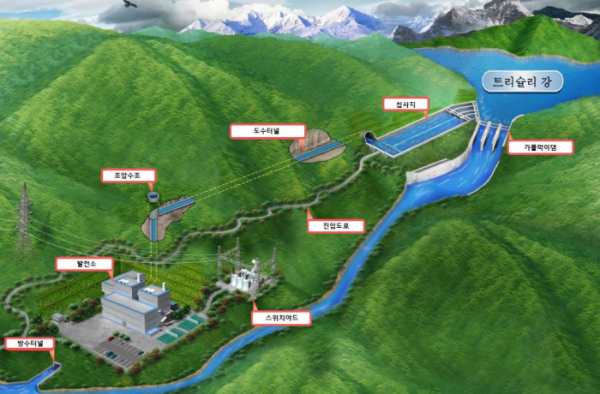 ▲네팔 트리슐리(Trishuli)강 수력발전소 조감도(사진제공=수출입은행)