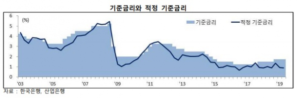 (출처=KDB미래전략연구소)