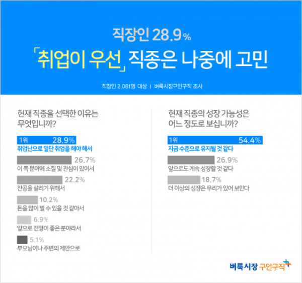 (사진제공=벼룩시장구인구직)