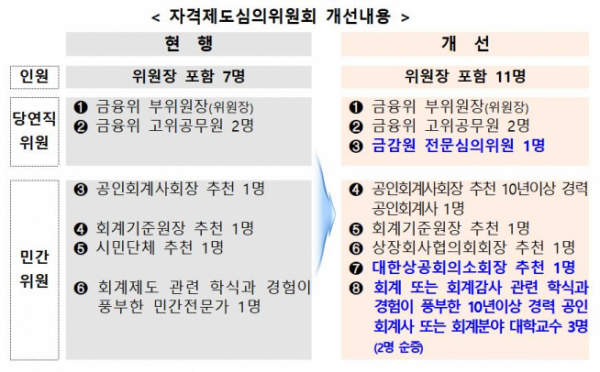 (출처=금융위원회)