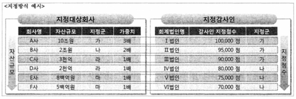 (제공=한국공인회계사회)