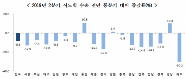 (자료=통계청)