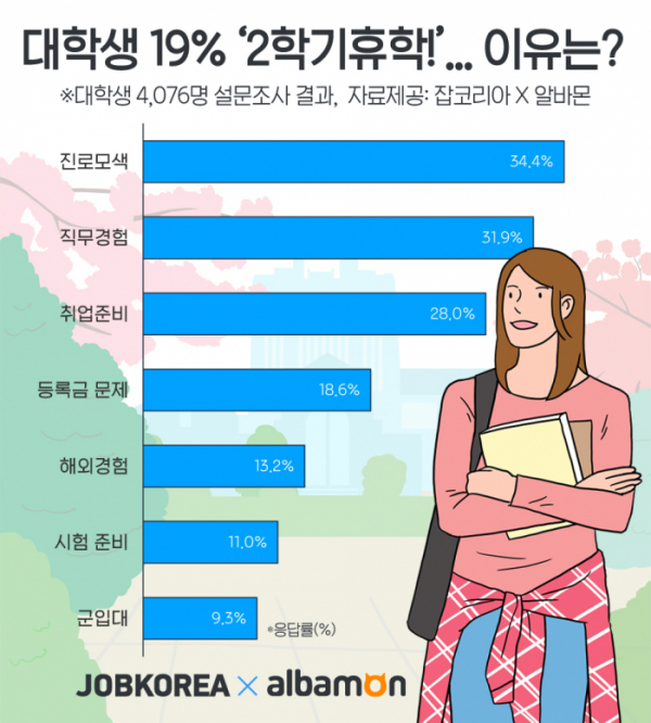 (사진제공=잡코리아 알바몬)