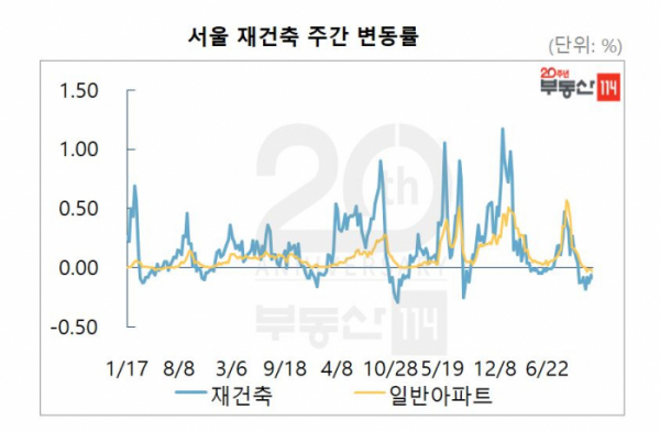 (자료제공=부동산114)