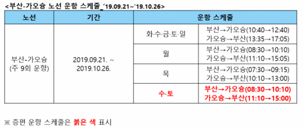 (자료제공=에어부산)