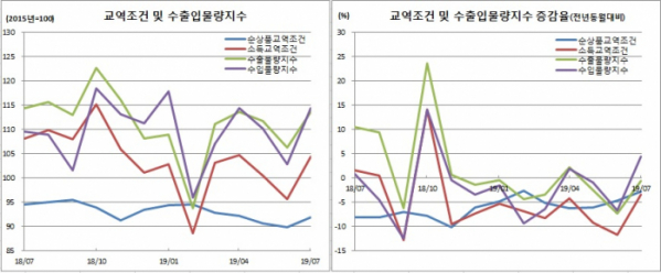 (한국은행)