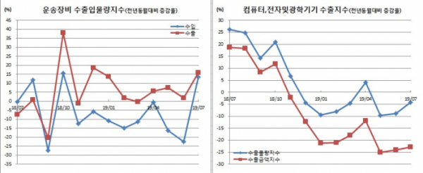 (한국은행)