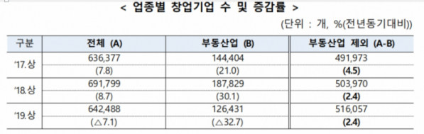 (자료제공=중기부)