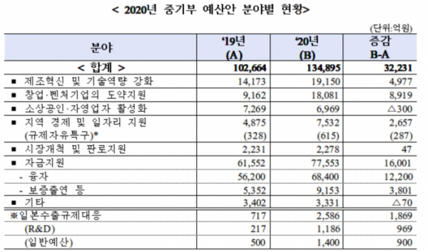 (자료제공=중기부)