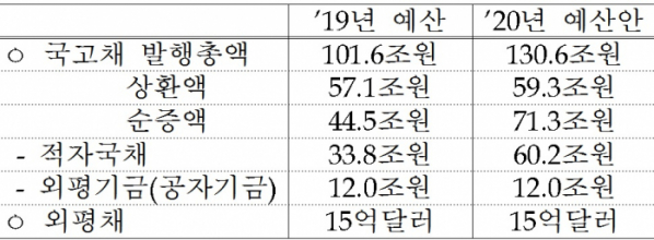 (기획재정부)