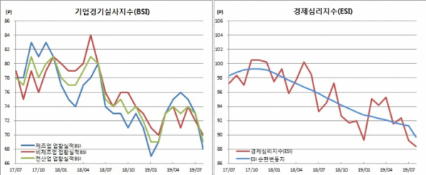 (한국은행)