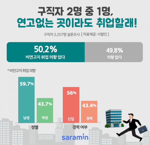 (사진제공=사람인)