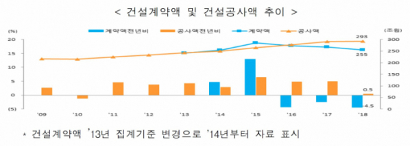 (출처=통계청)