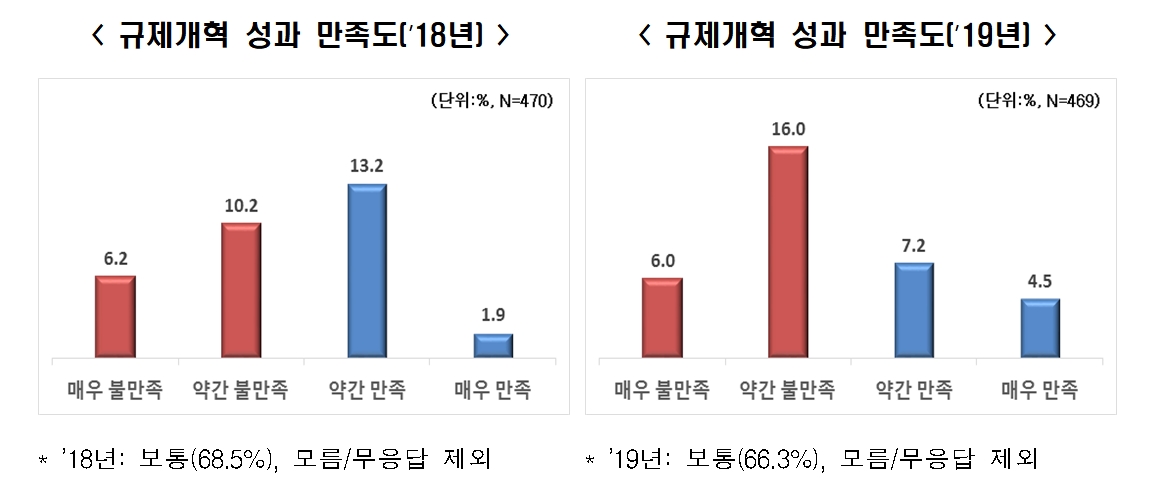 (출처=한국경제연구원)