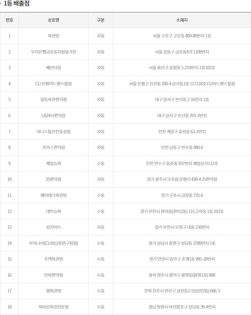 (출처=동행복권 홈페이지)