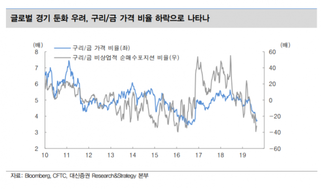 ▲자료제공=대신증권
