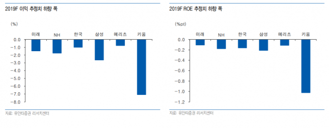 ▲자료제공=유안타증권