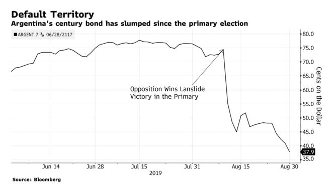 ▲출처:블룸버그통신
