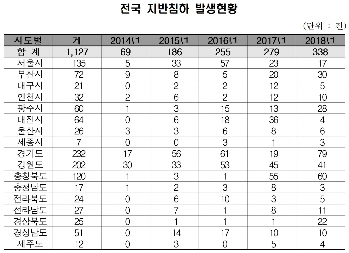 (출처=국토교통부)