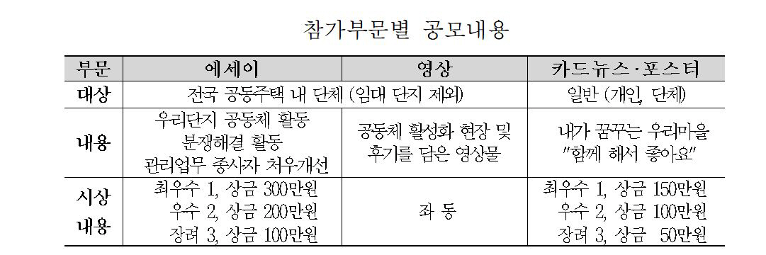▲자료 제공=한국토지주택공사