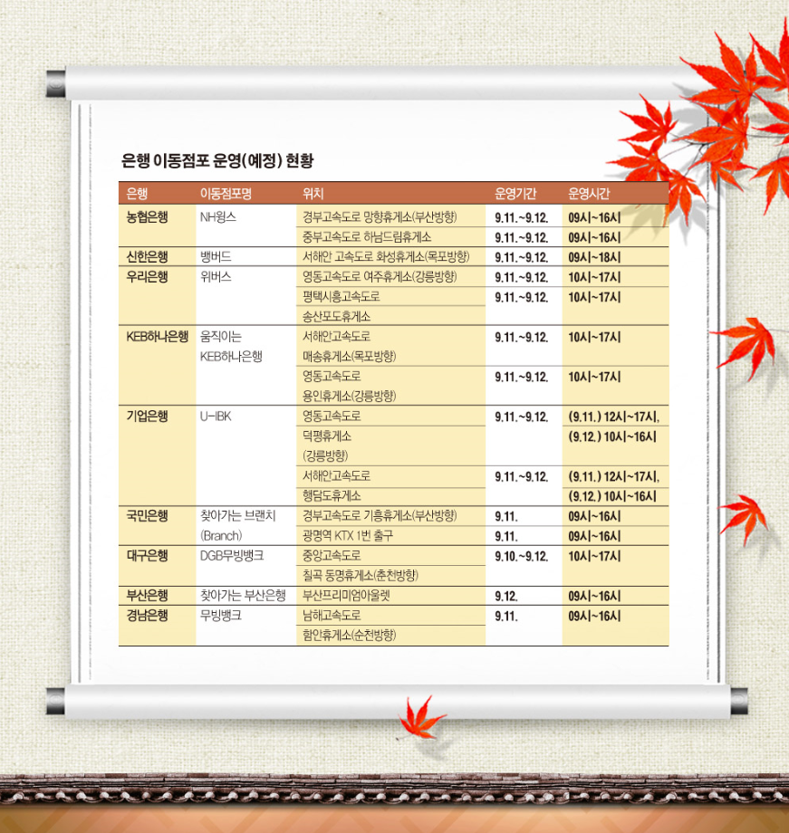 ▲이동점포 운영 현황(은행연합회)