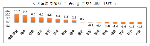 (고용노동부)